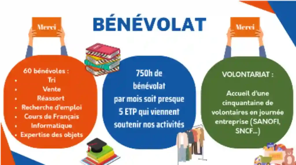 benevolat