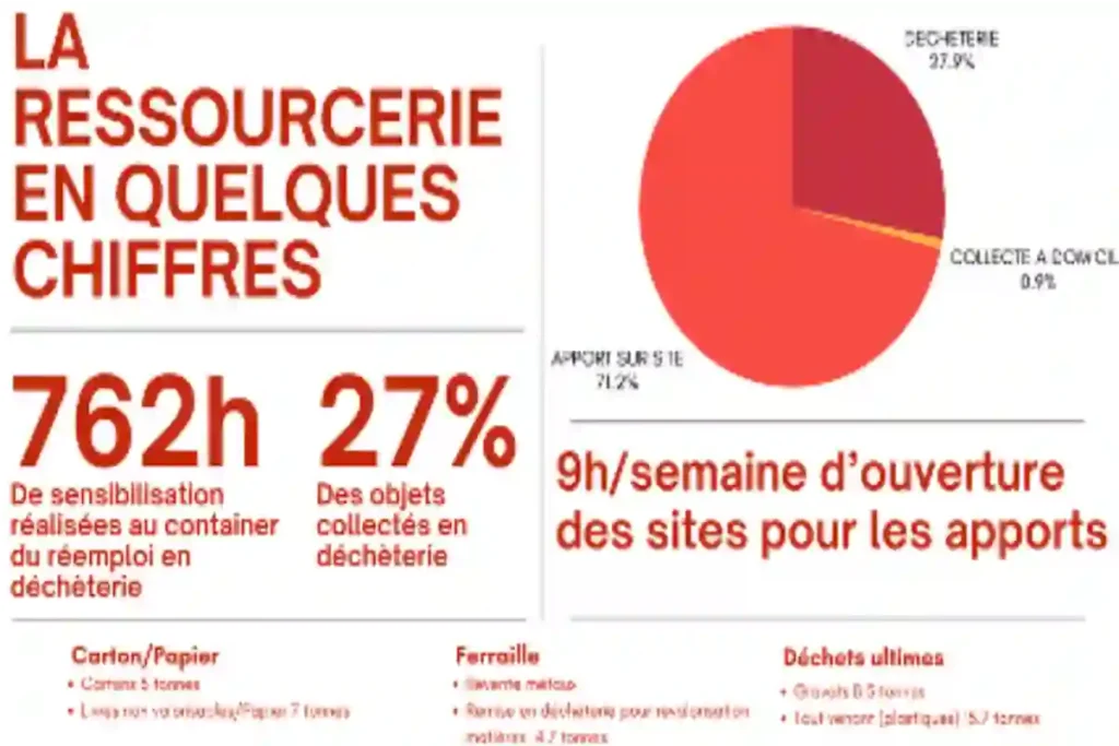 quelques chiffres 2