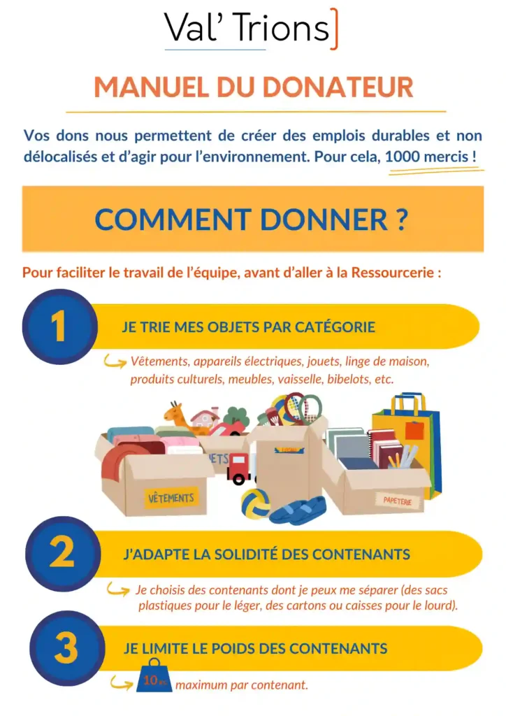 comment donner