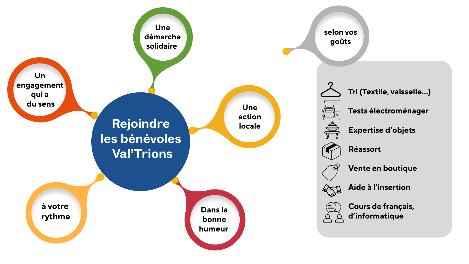 engagement bénévolat