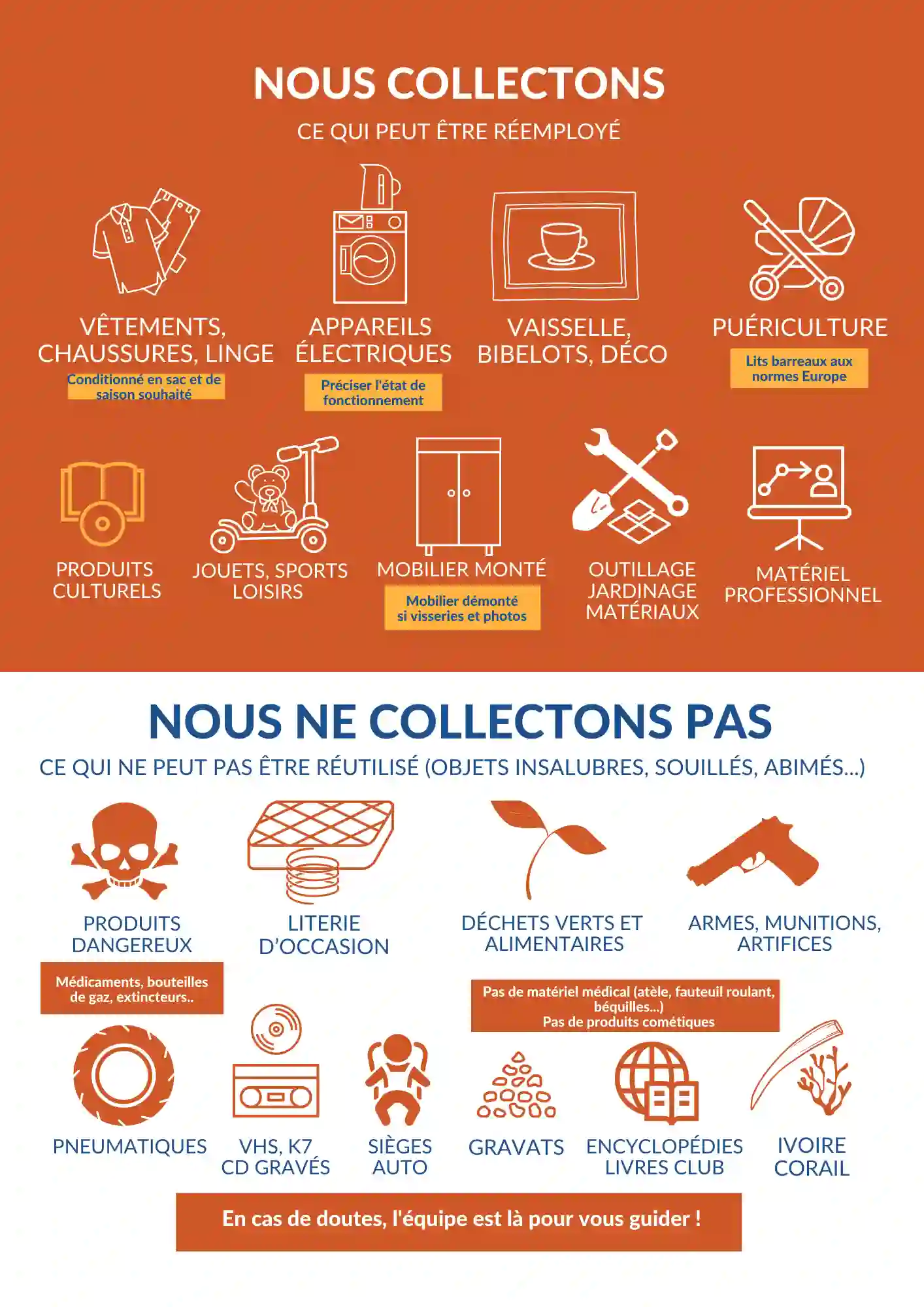 nous collectons