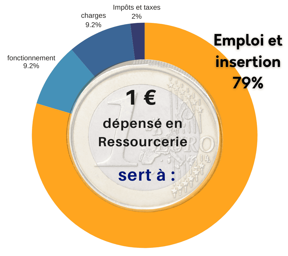 a quoi servent vos dons v2