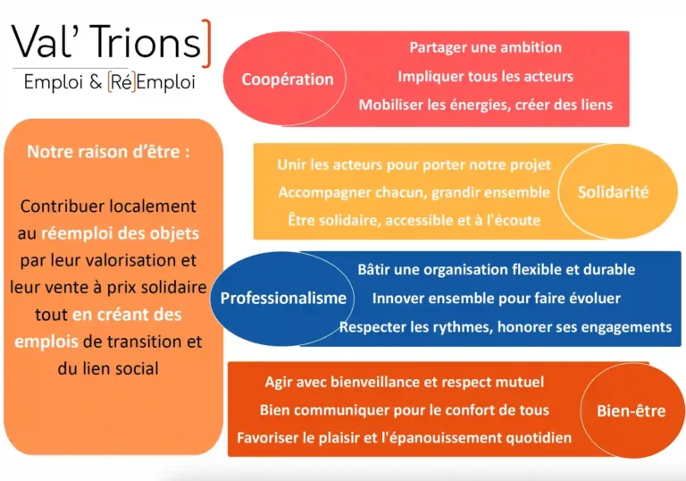 L'association infographiedetails e1770982693959.webp