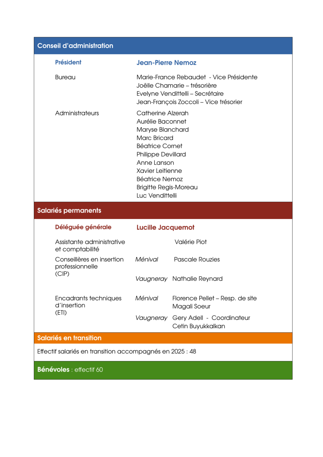effectif val trions juin26