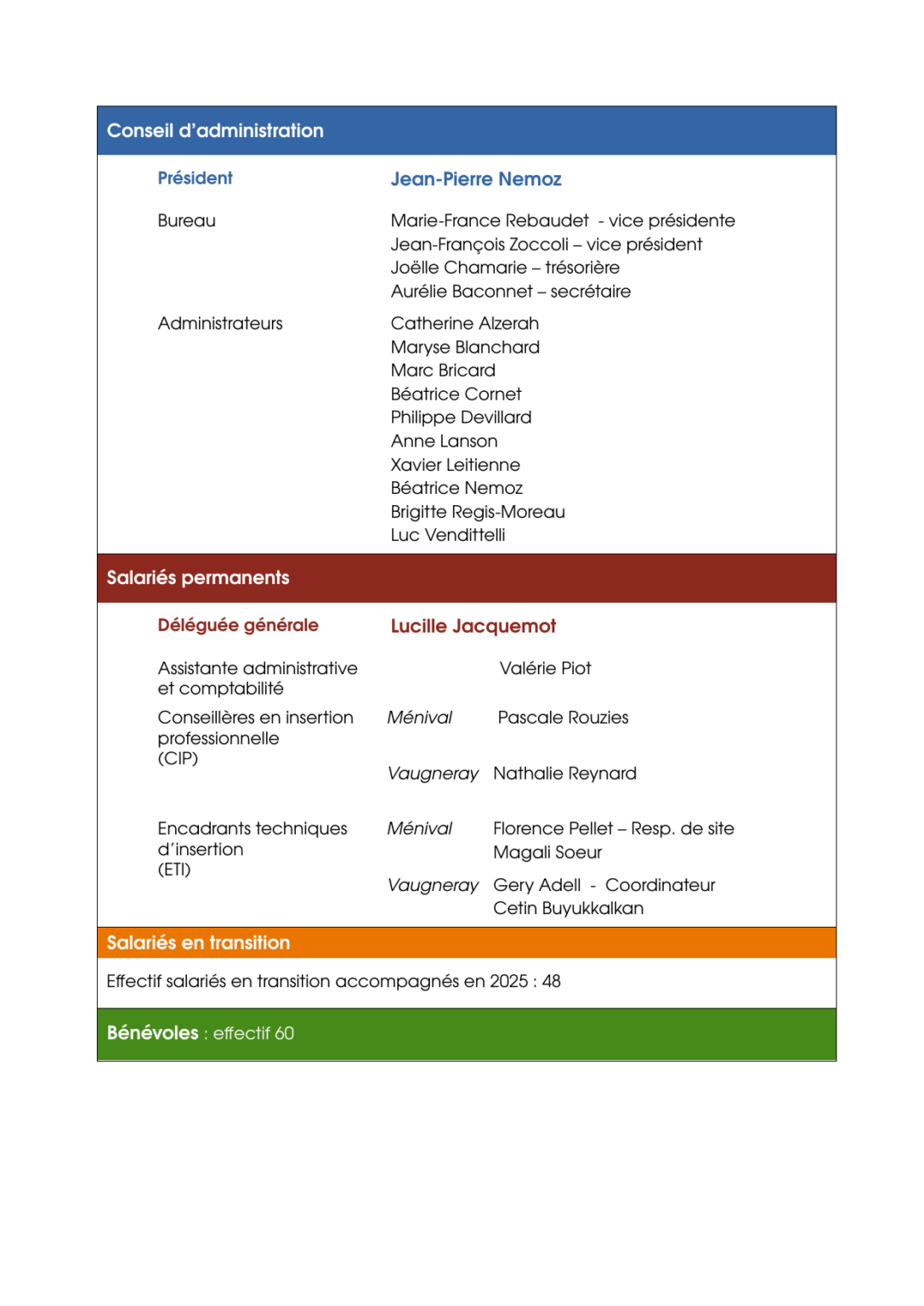effectif val trions juillet26 2