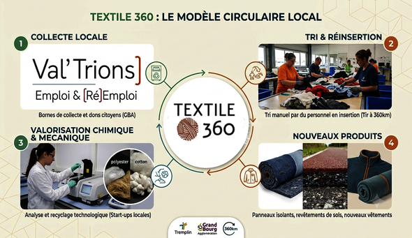 textile 360 infographie1